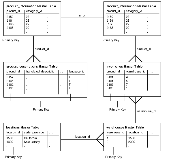 Description of Figure 36-6 follows