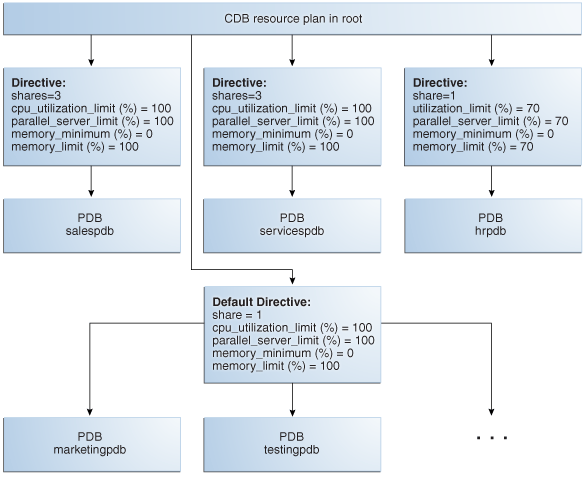 Description of Figure 12-3 follows