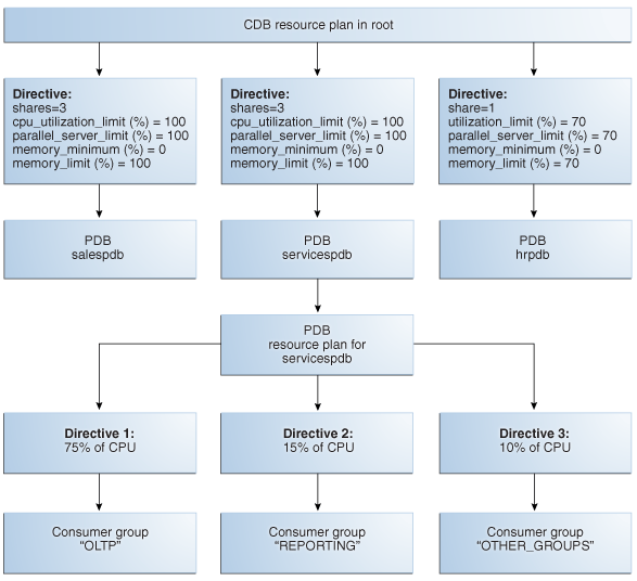 Description of Figure 12-4 follows