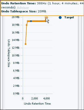 Description of exp_undo_advsr_ex.gif follows