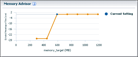 Description of memory_advisor_graph.gif follows