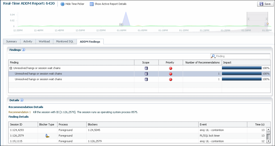 Description of perf_hub_rt_addm_report_det.gif follows