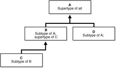 Description of Figure 2-1 follows