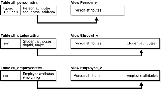 Description of Figure 6-4 follows