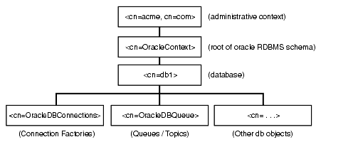 Description of Figure 11-1 follows