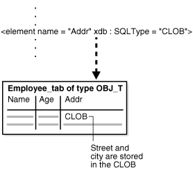 Description of Figure 18-6 follows