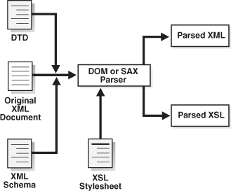 Description of Figure 12-3 follows