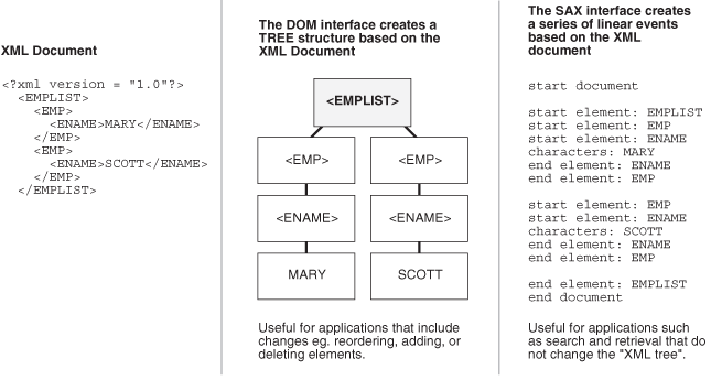 Description of Figure 12-2 follows