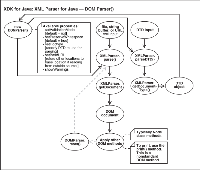 Description of Figure 12-4 follows