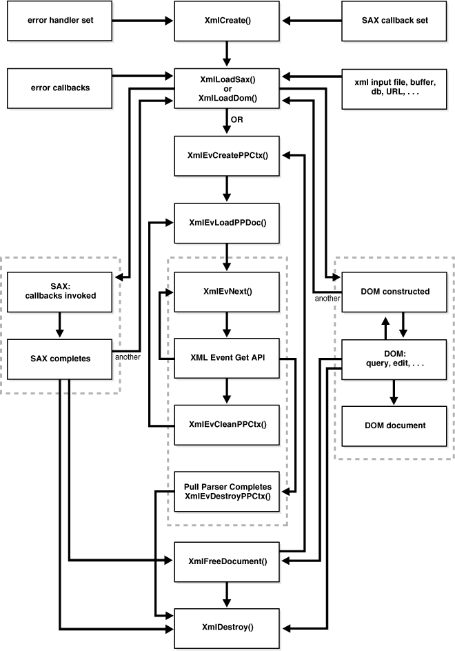 Description of Figure 5-1 follows