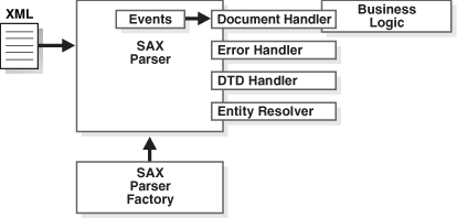 Description of Figure 12-6 follows