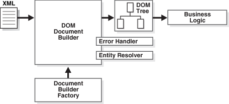 Description of Figure 12-7 follows