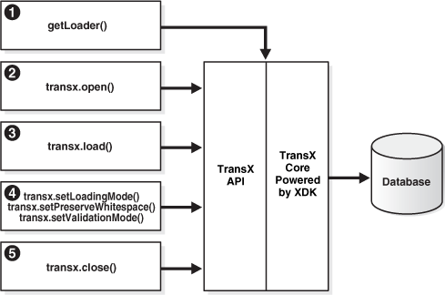 Description of Figure 22-1 follows