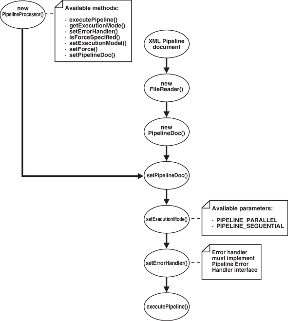 Description of Figure 19-2 follows