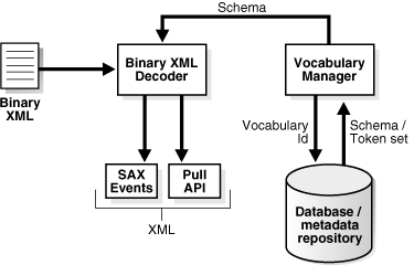 Description of Figure 13-2 follows