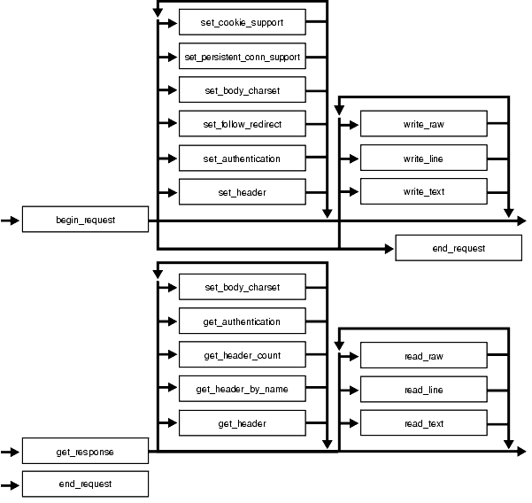 Description of Figure 255-1 follows