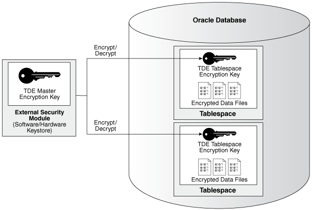 Description of Figure 2-2 follows