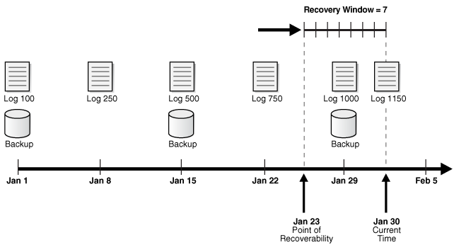 Description of Figure 8-5 follows