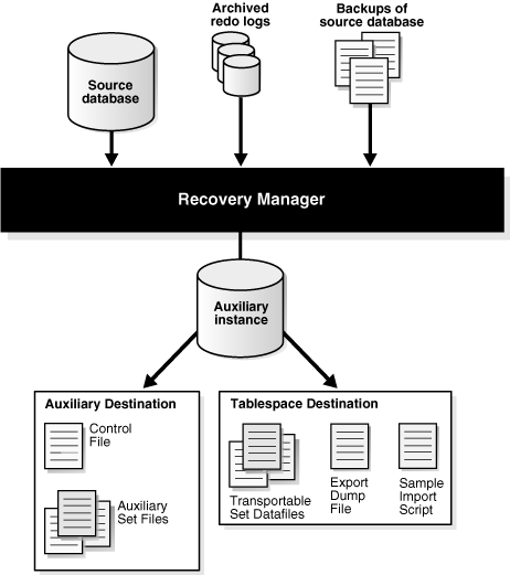 Description of Figure 27-1 follows