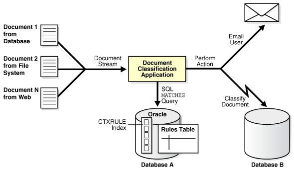 Description of Figure 2-2 follows