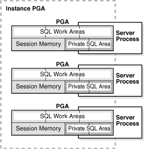 Description of Figure 14-3 follows