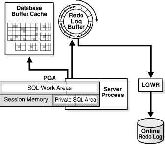 Description of Figure 14-8 follows