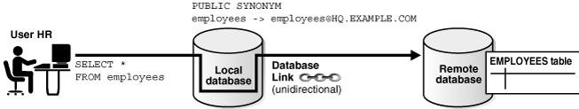 Description of Figure 17-6 follows