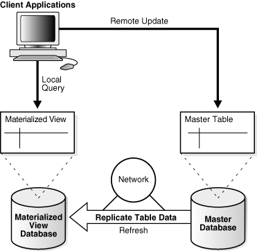 Description of Figure 4-9 follows