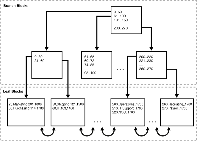 Description of Figure 3-3 follows