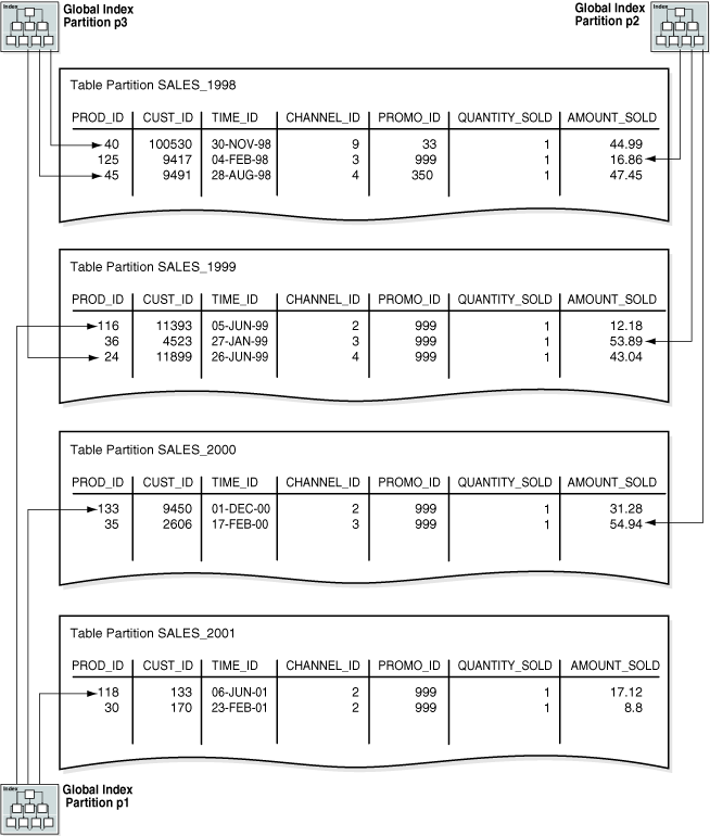 Description of Figure 4-4 follows