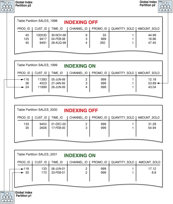 Description of Figure 4-5 follows