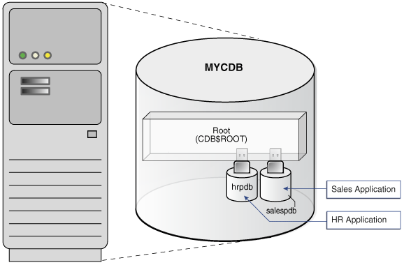 Description of Figure 1-3 follows