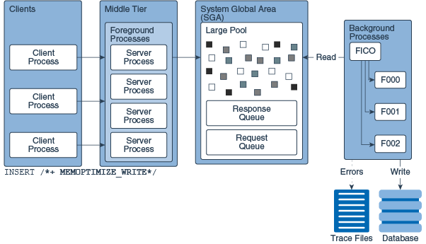 Description of Figure 14-12 follows