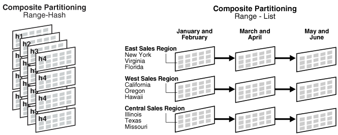 Description of Figure 4-1 follows