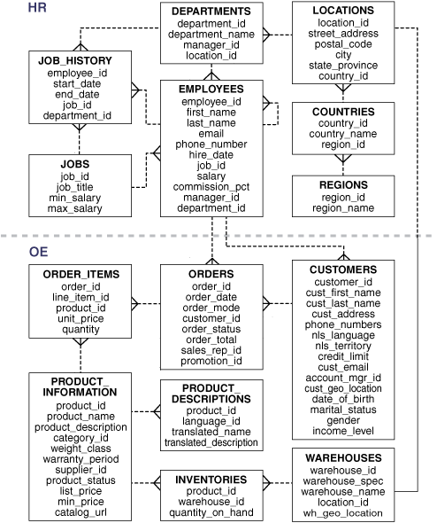 Description of Figure 3-1 follows