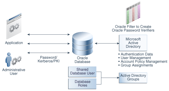 Description of dbseg_pb_001b.eps follows