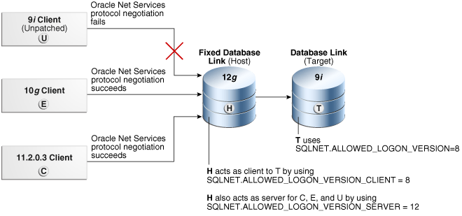 Description of dbseg_vm_001.eps follows