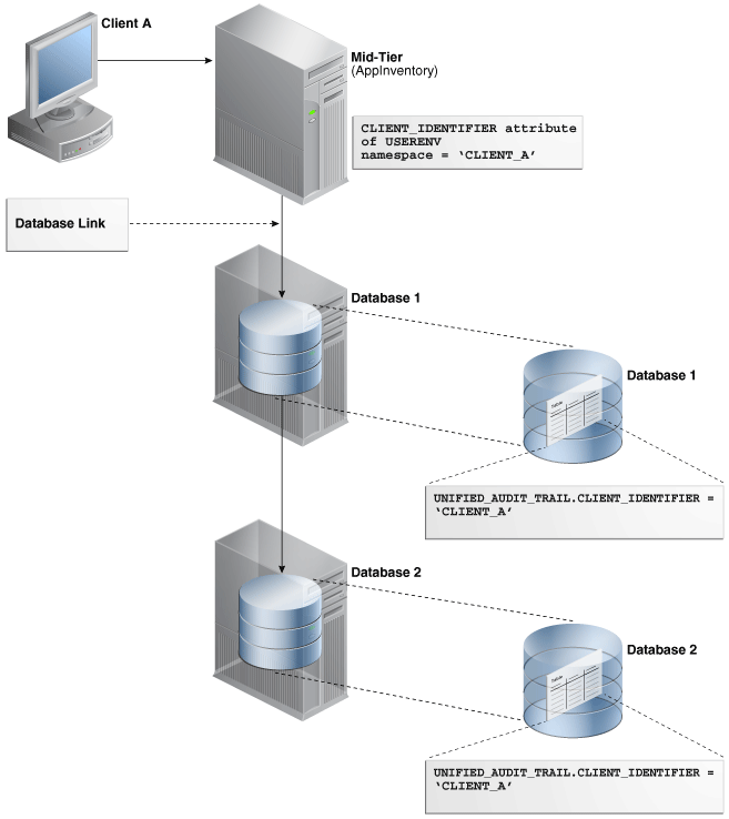 Description of Figure 25-2 follows