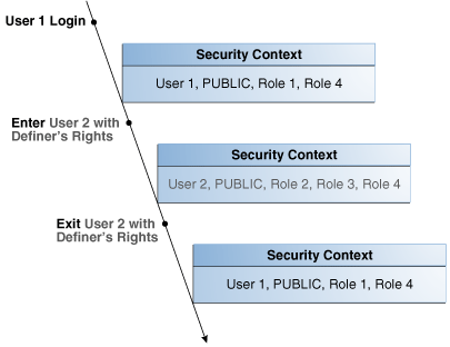 Description of Figure 7-4 follows