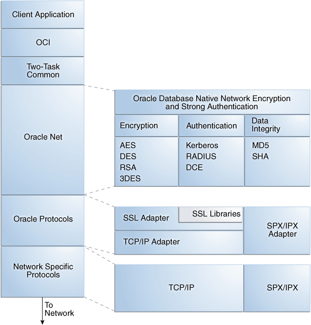 Description of Figure 18-3 follows