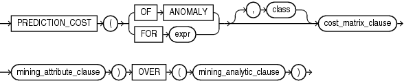 Description of prediction_cost_analytic.eps follows