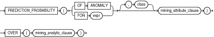 Description of prediction_prob_analytic.eps follows