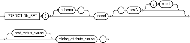 Description of prediction_set.eps follows