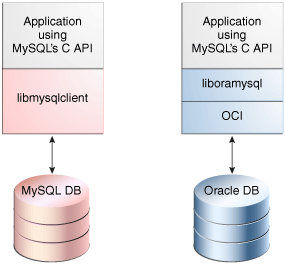 Description of Figure 6-1 follows