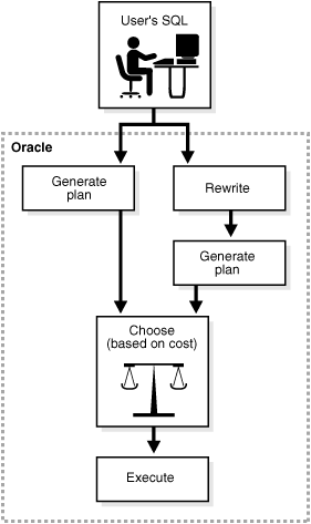 Description of Figure 12-1 follows