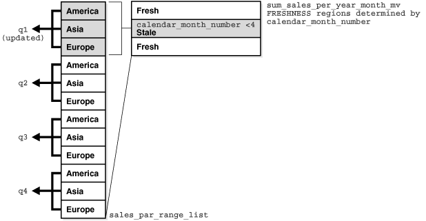 Description of Figure 12-3 follows