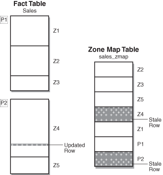 Description of Figure 14-1 follows