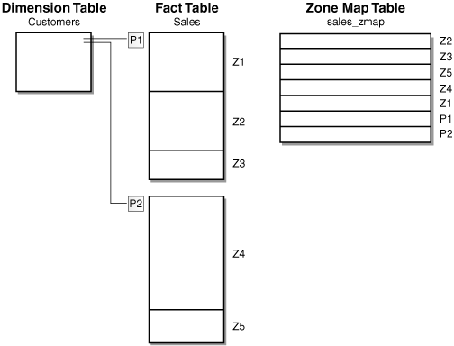 Description of Figure 14-2 follows