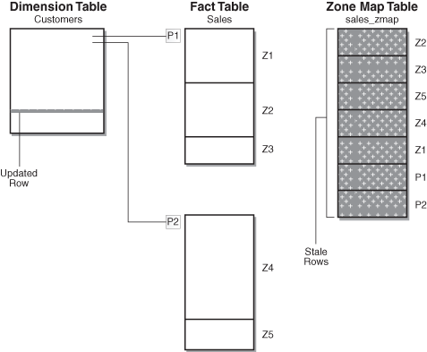 Description of Figure 14-3 follows