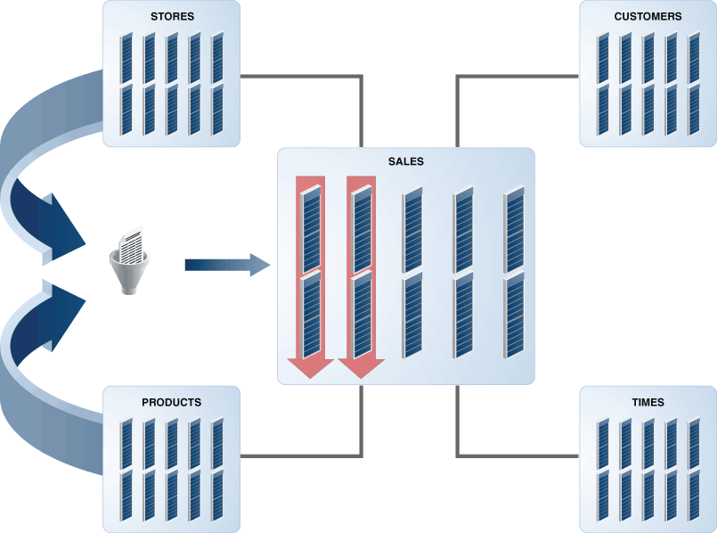 Description of Figure 20-2 follows